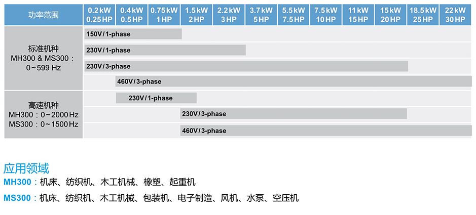東莞品鑫機電主網(wǎng)